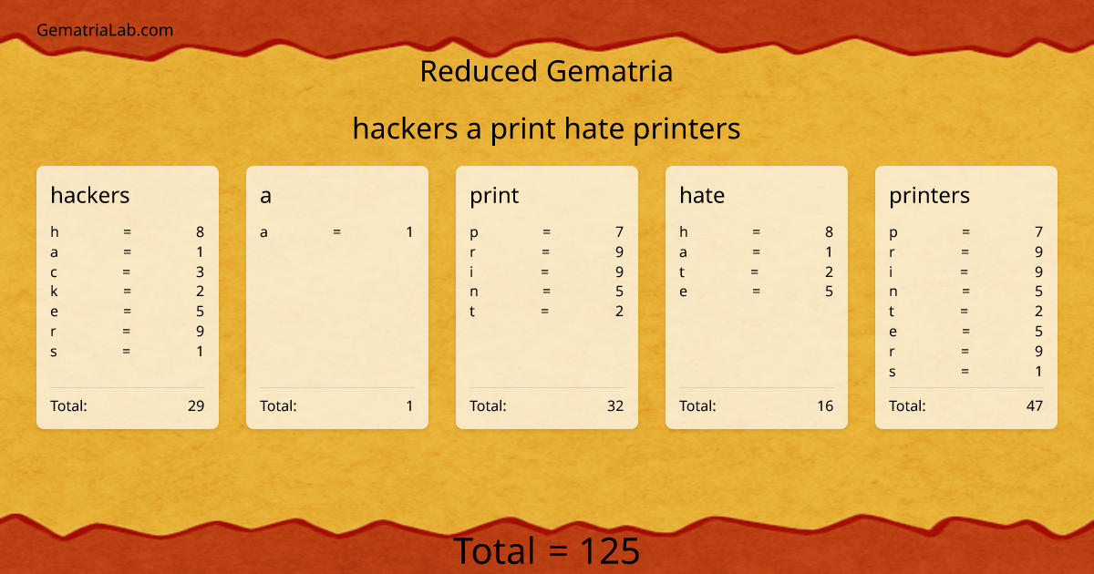 hackers a print hate printers in reduced Gematria